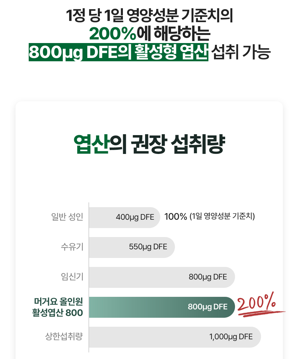 1+1 머거요 올인원 활성 엽산 800 임신준비 초기 임산부 영양제 60정 - 상세 이미지 5