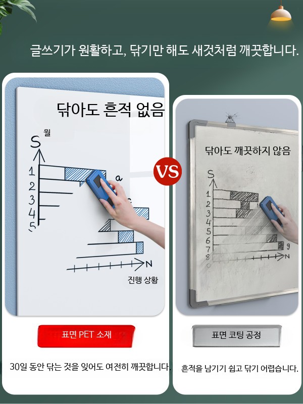 무타공 화이트보드 칠판 손상없는 탈부착 벽에 보드 붙이는 스티커 공부 - 상세 이미지 5