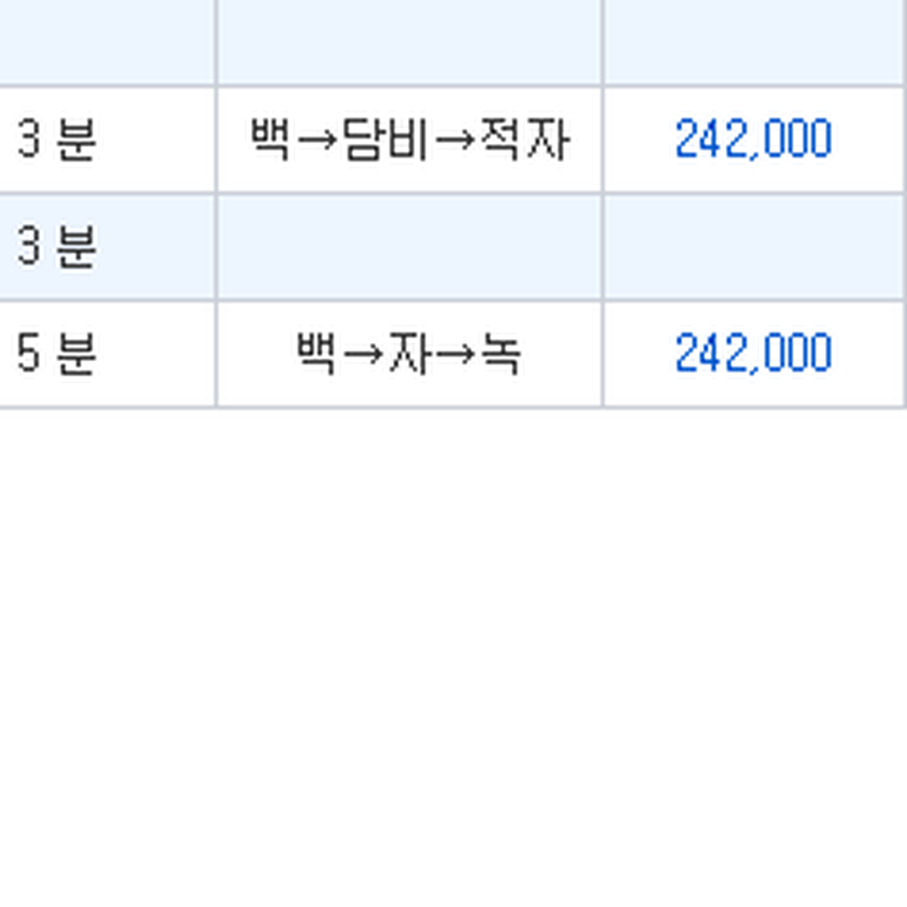 방과후수업수질오염측정키트 과학실험수질검사키트 팩테스트환경교육환경오염측정세트 - 상세 이미지 3