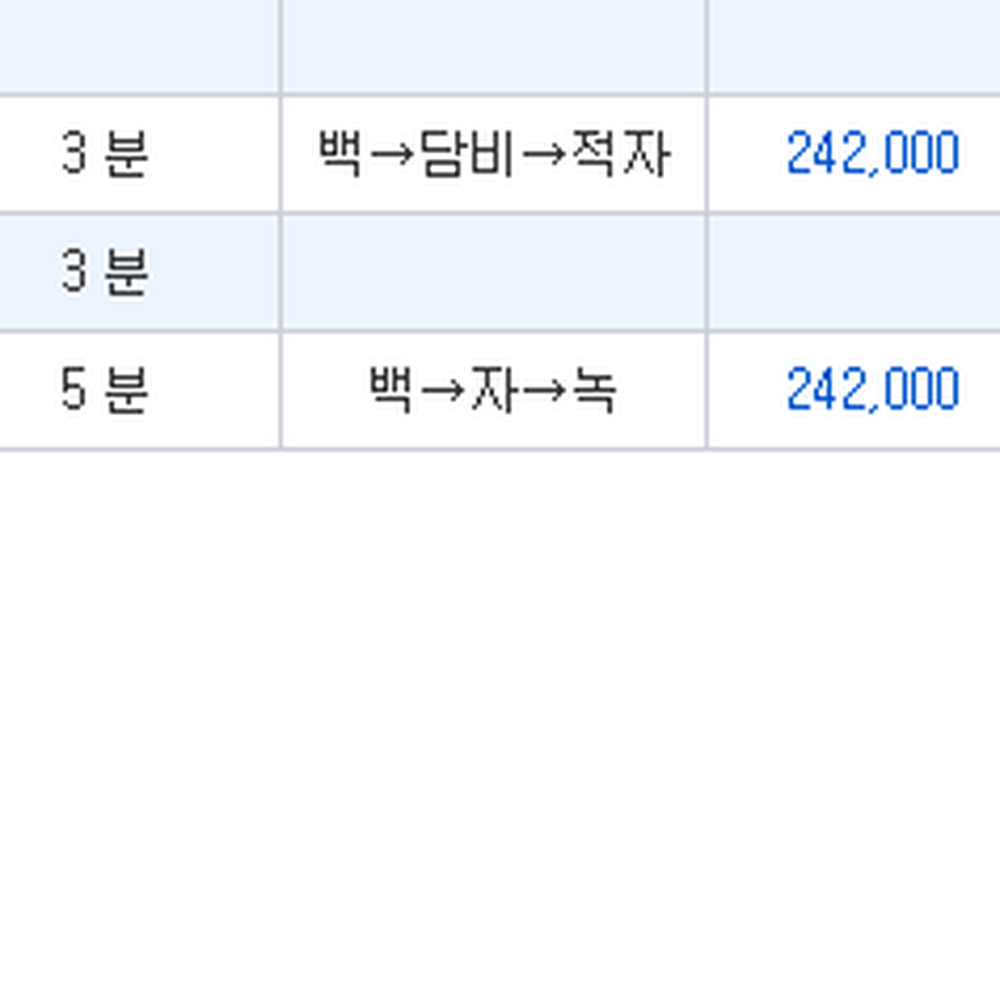 방과후수업수질오염측정키트 과학실험수질검사키트 팩테스트환경교육환경오염측정세트 - 상세 이미지 2