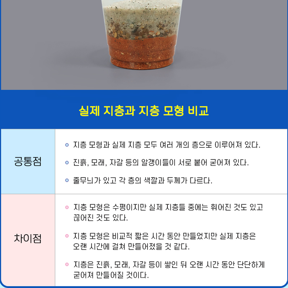 개인별탐구과학의날지질모형제작 교과서실험방과후수업지층생성키트 초등고학년가정학습지층모형만들기 5학년과학 2인세트 - 상세 이미지 4