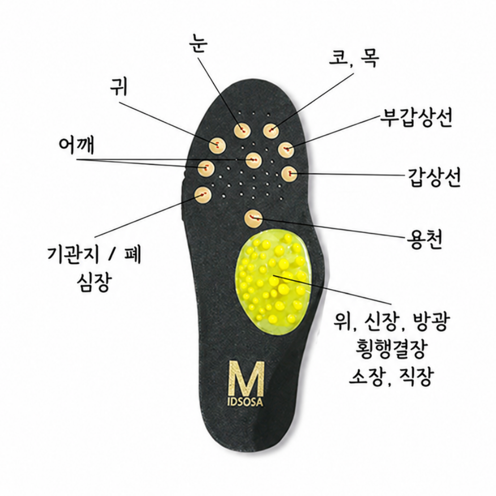 국내생산 믿소사 특허 지압 깔창 평발 발아치 족저근막 마사지 기능성 신발 운동화 인솔 - 상세 이미지 2