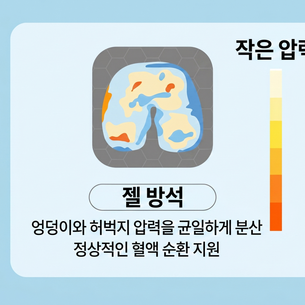 바람소리 6cm 휠체어 방석 공기 통압 방석 휠체어 쿠션 - 상세 이미지 2