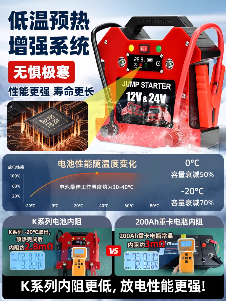 트럭용 점프 스타터 비상시동 충전기 배터리 대형 68000mAh - 상세 이미지 4