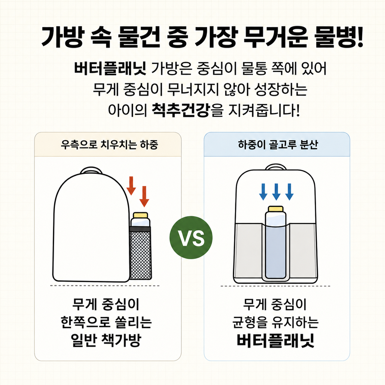버터플래닛 국내생산 초등학생 책가방 백팩 가벼운 저학년 고학년 남아 여아 신학기 책가방 상품 이미지