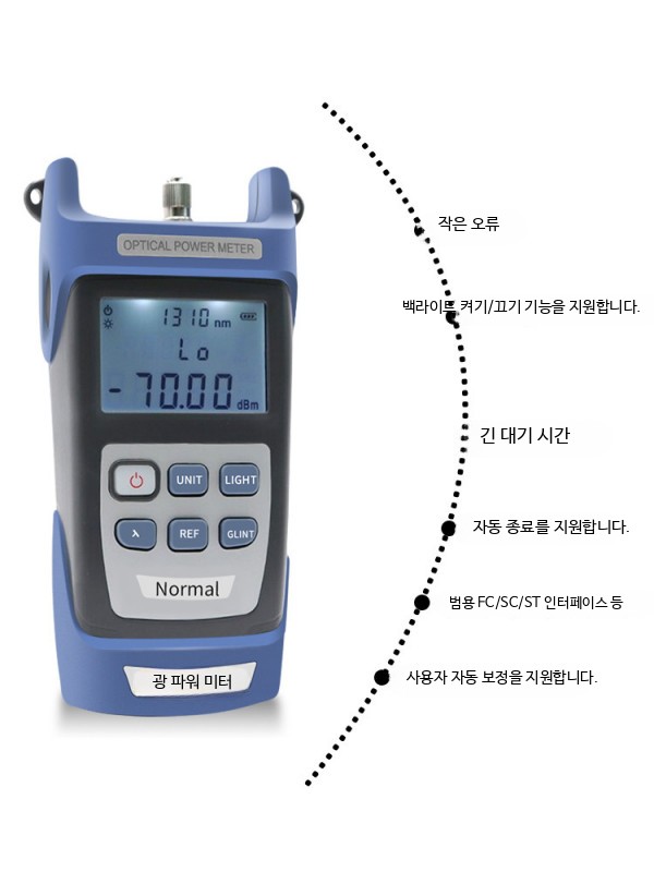 광섬유 절단기세트 파워미터 랜선 이미지 와이어 패키지 광케이블 - 상세 이미지 4