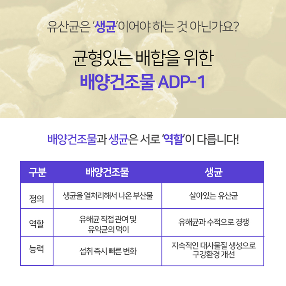 닥터파이토 덴티백 구강유산균 BLIS M18 프로바이오틱스 프리바이오틱스 30정, 6개 이미지 6