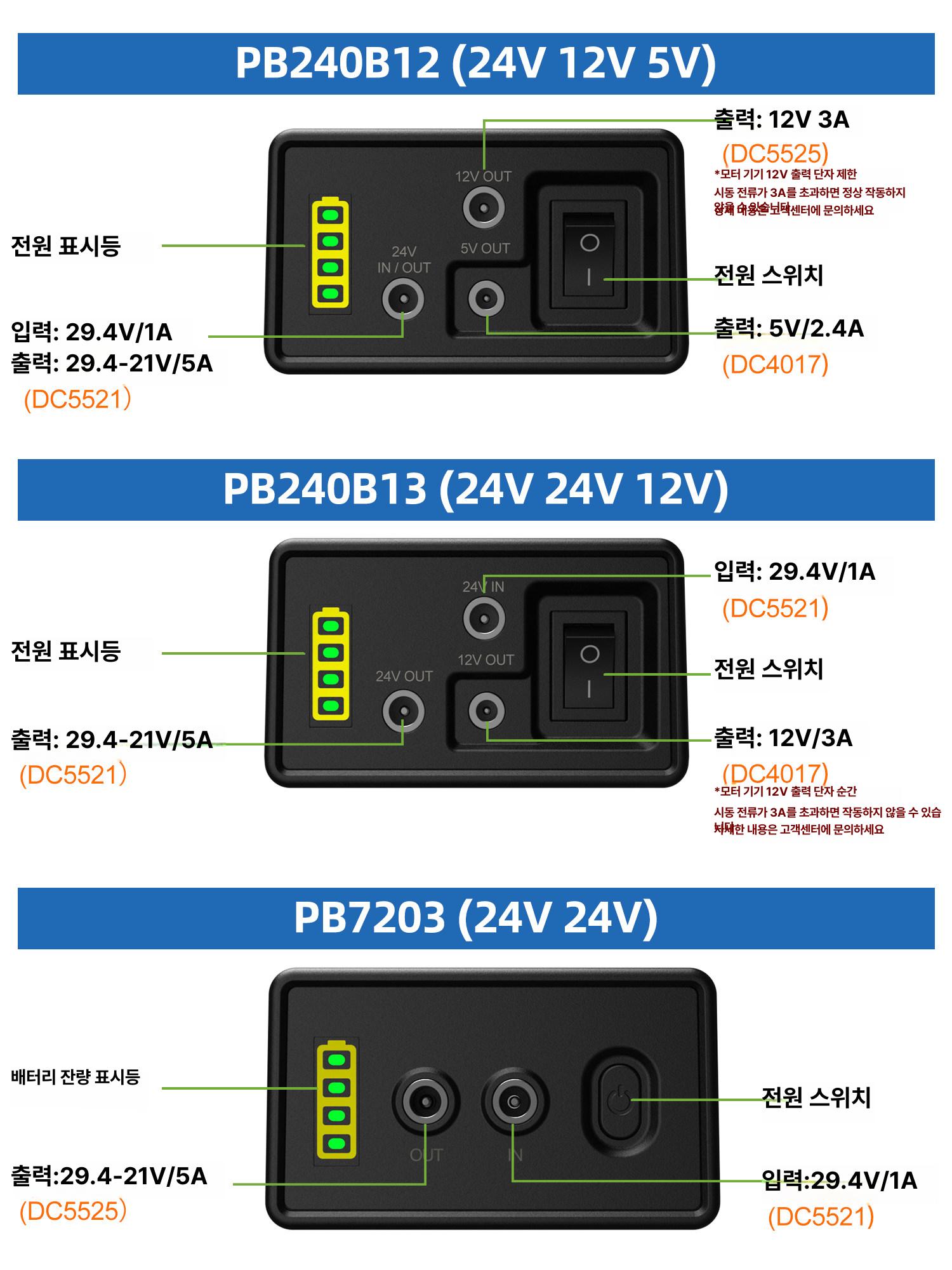 휴대용 캠핑 배터리 28000mAh 차박 낚시 고속충전 대용량 배터리 24V 12V 5V (28000mAh) - 상세 이미지 3