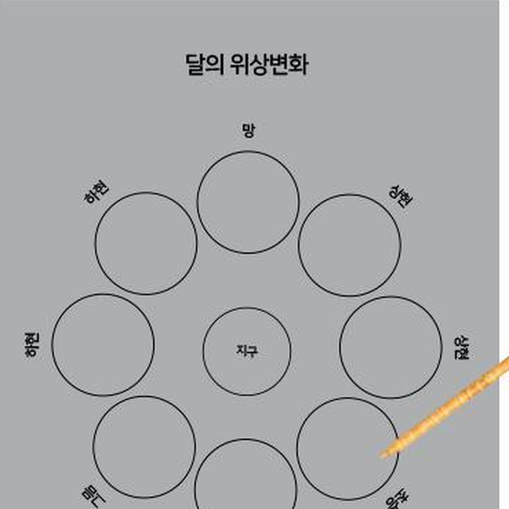 나무스틱 달의위상변화스크래치페이퍼 긁는그림종이 과학미술연계수업 - 상세 이미지 3