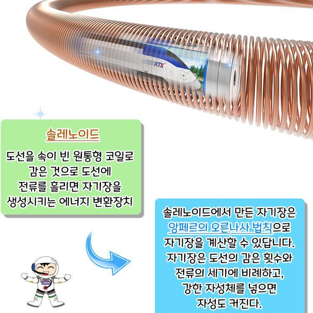구리용수철 KTX자기장레일만들기 오른나사법칙 자기장실험교구 - 상세 이미지 3