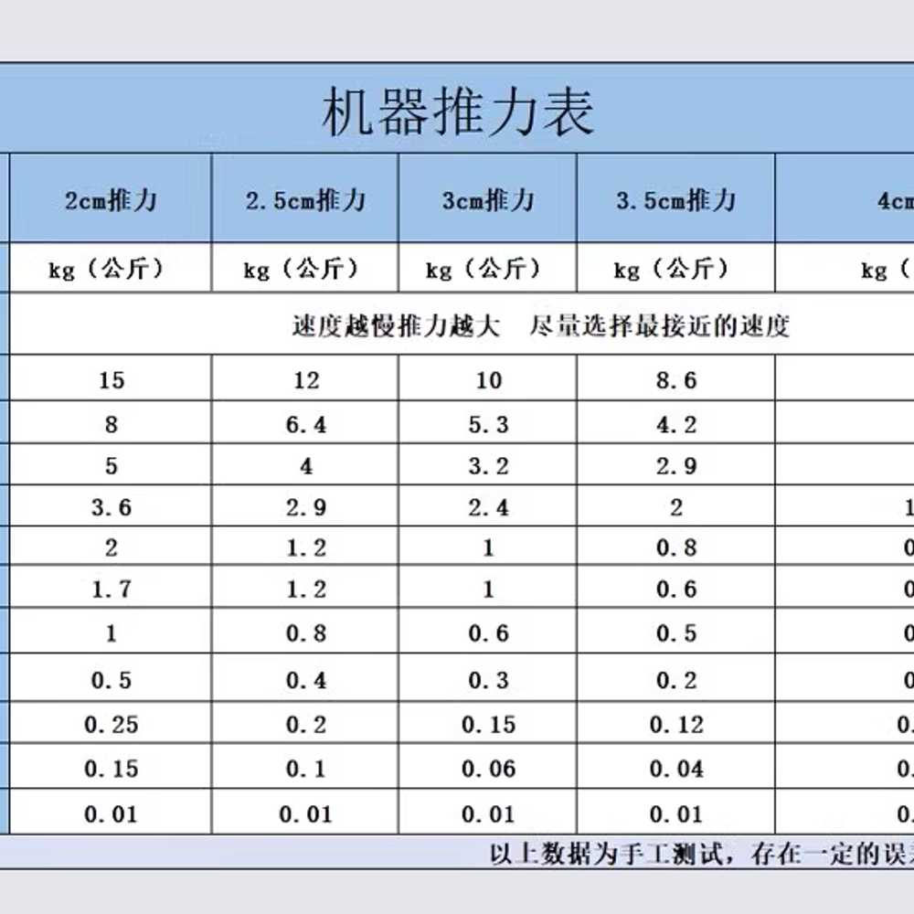 왕복운동 모터 속도 조절기 기어 자동 리니어 전기 2-4cm/분당 7회 - 상세 이미지 2