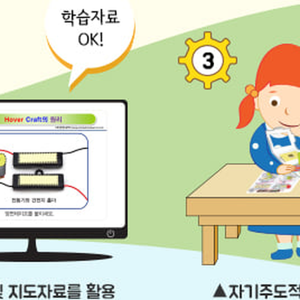 영상활용가정학습 자기주도학습초등저학년기초과학탐구키트 셀프제작영상방과후수업초등과학교육키트 - 상세 이미지 2