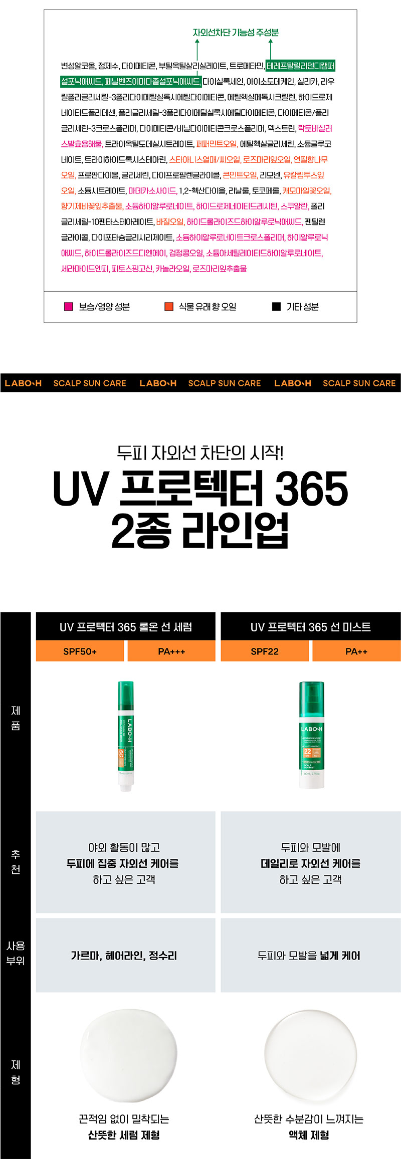 LABO-H UV Protector 365 Scalp Roll-On Sun Serum SPF50+ - description 13