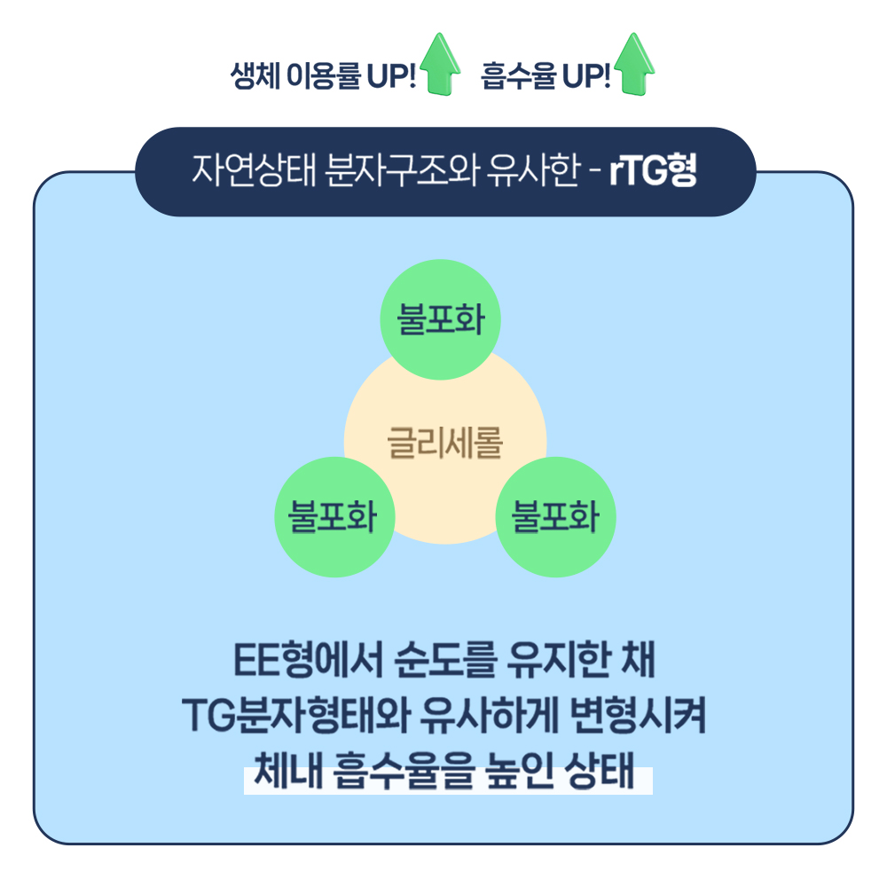 시너지엔 캐나다 알티지 오메가3 초임계 EPA DHA 1200mg 60캡슐, 1개 - 상세 이미지 5