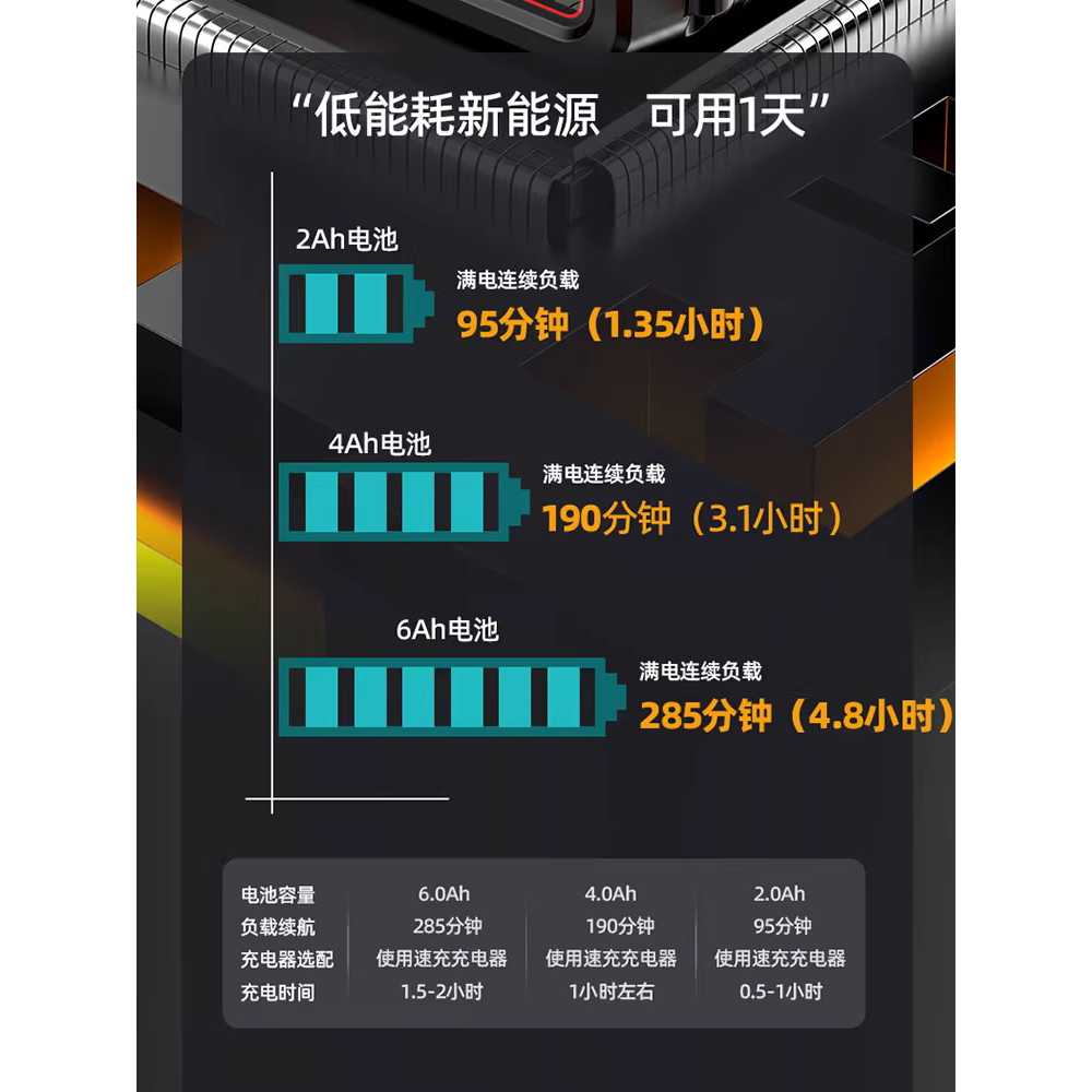 잔디 깎는 기계 잔디바리깡 예초기 핸드깍기 정원 기계 (2.0AH 1 배터리 1 충전기) 이미지 6