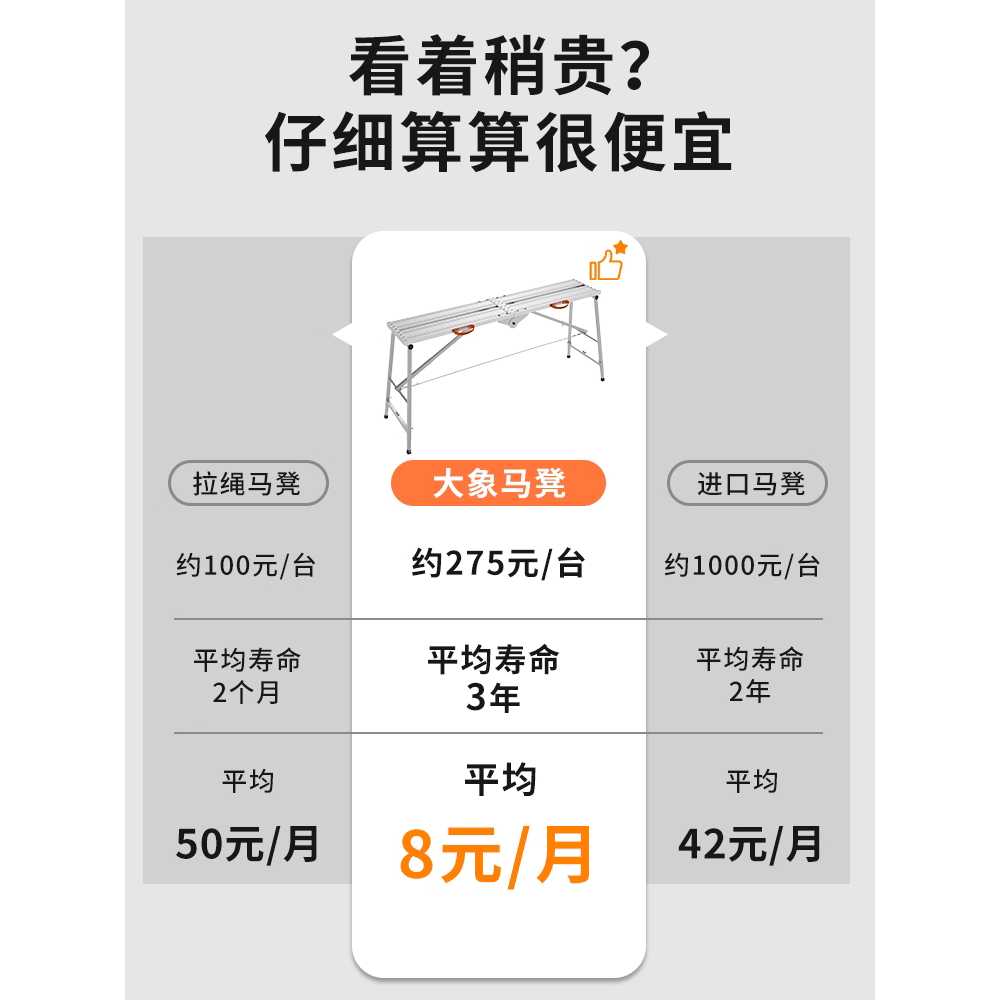 접이식 작업대 이동식 일자형 안전 우마 발판 작업 1.5mX30cm 이미지 6