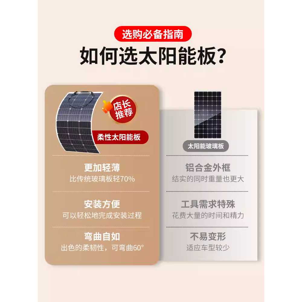 차량 태양열판넬 전기 카 충전판 에너지 시스템 오토 18V80W 플렉시블 590x790 - 상세 이미지 5