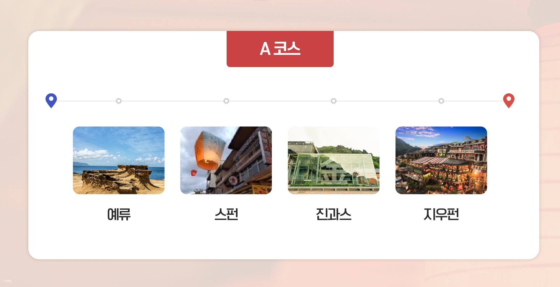 대만 예스진지 택시투어│테슬라타고 즐기는 여행 (자유코스, 자유 승하차) - 대만 예스진지 프라이빗 투어 - 상세 이미지 3