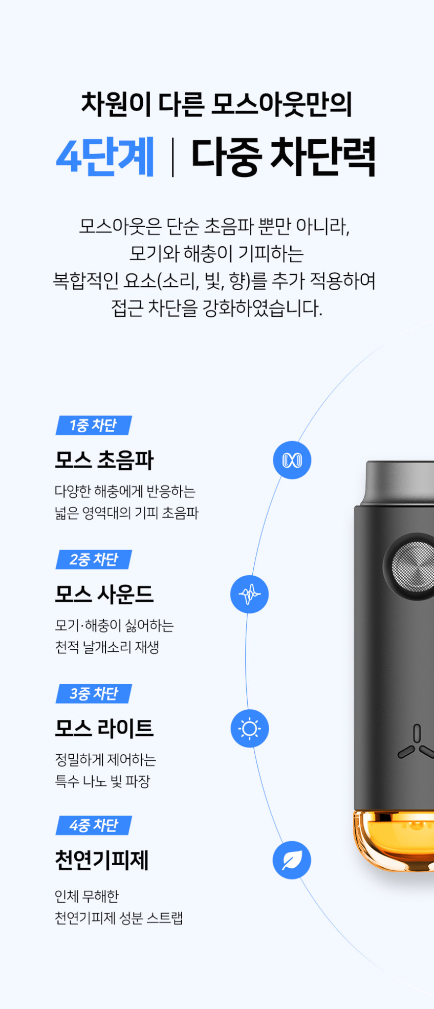 모스아웃 P1 초음파 모기 퇴치기 야외 여름 골프 캠핑 등산 휴대용 해충 벌레 기피 화이트 판매처 상세 정보 이미지 4