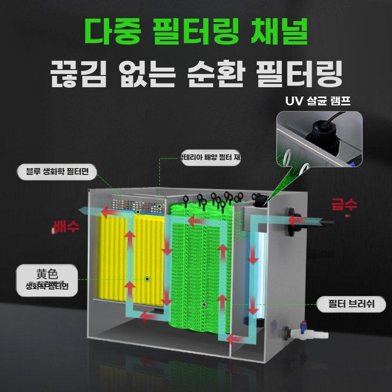 연못여과기 필터 어항 물고기 정화기 수질 폭포 수조 5톤 - 상세 이미지 5