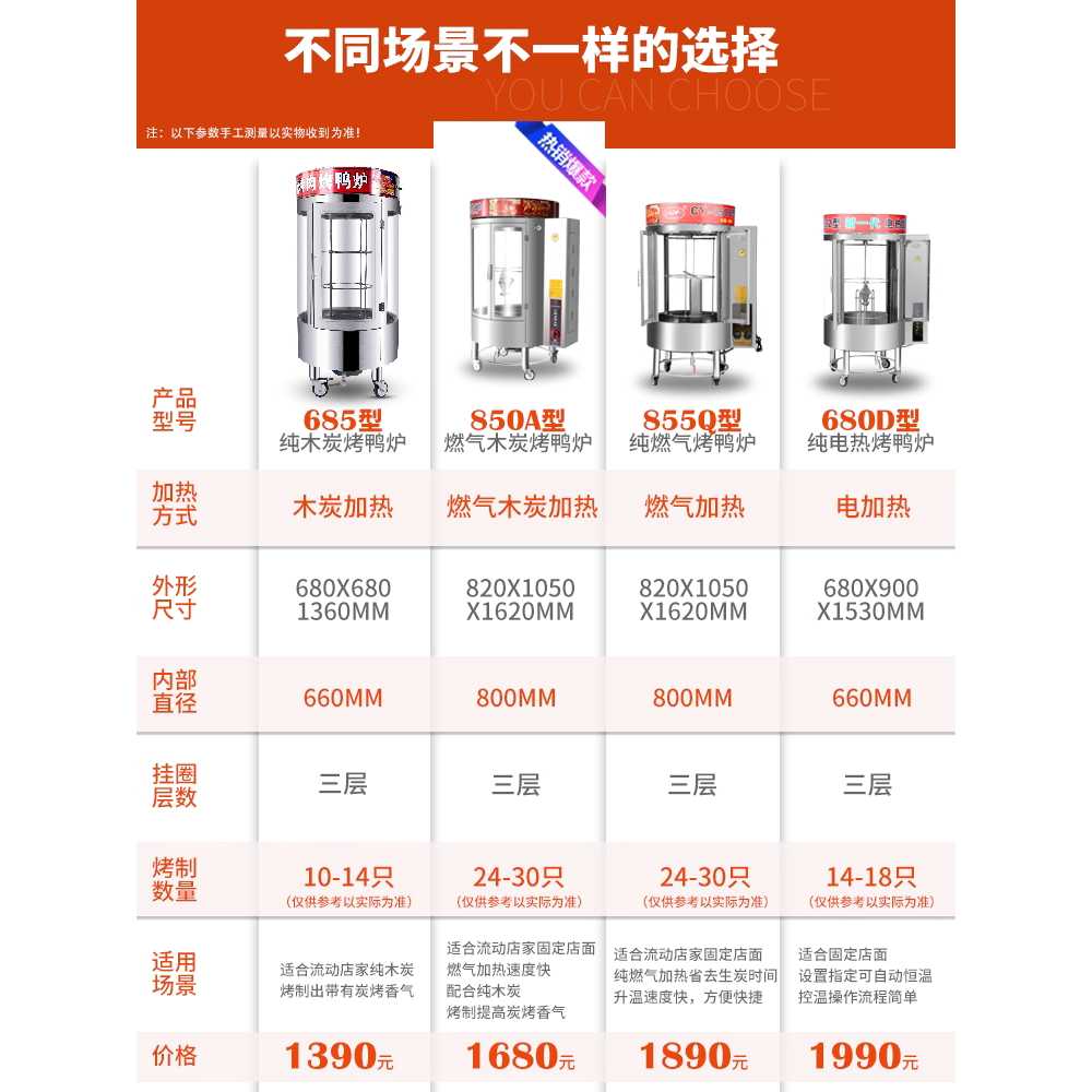 바베큐 통돌이 업소용 자동 삼겹살 그릴 오리고기 220V380V - 상세 이미지 3