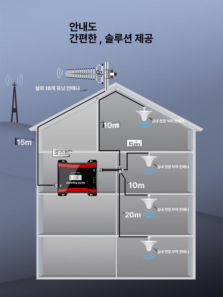 신호 증폭기 중계기 확산기 수신 공유기 가정용 데이터 4G+5G 강화 1대2 - 상세 이미지 5