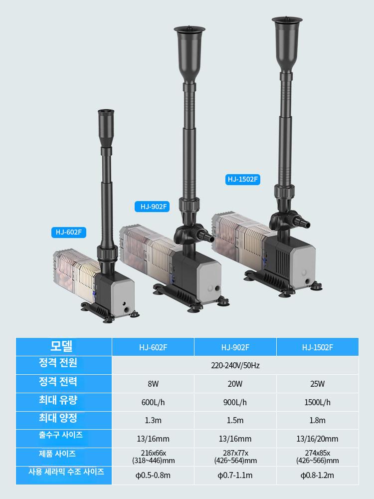 태양광 분수 미니 정원연못 조경 솔라콤 플로팅 직경 4개 노즐 50cm 이내 - 상세 이미지 4
