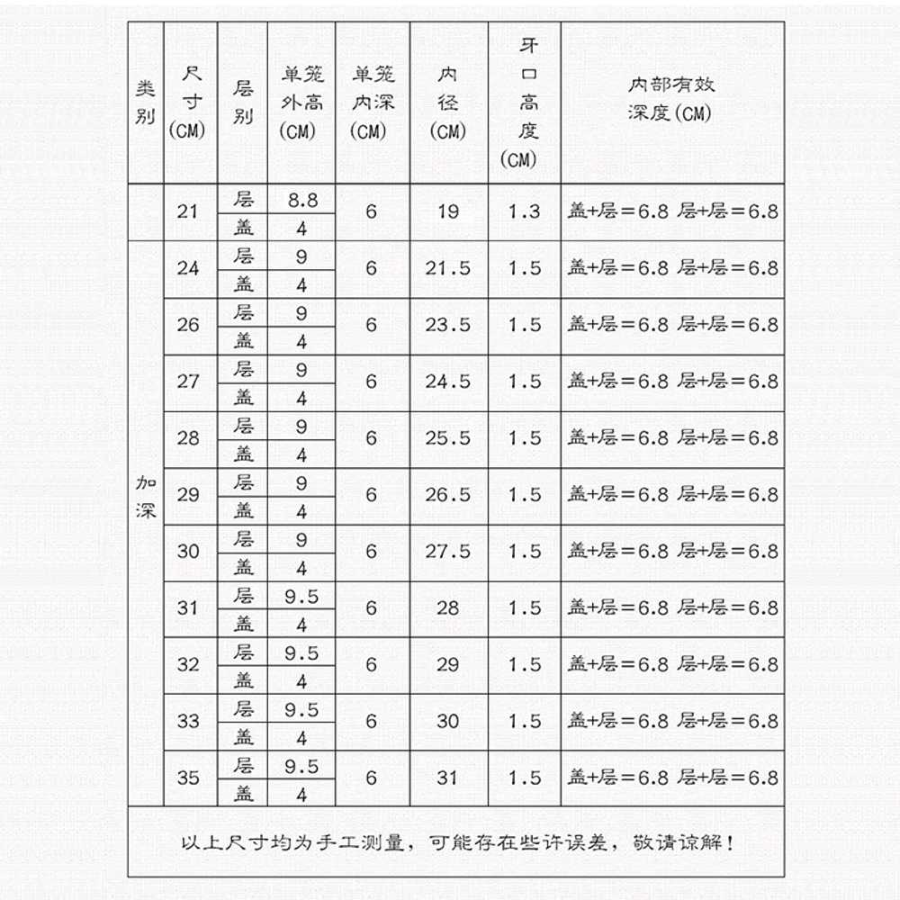 대나무 찜기 겸용 물솥 만두 찜통 떡 호빵 차돌박이 21CM (바구니2 뚜껑1 찜천2) - 상세 이미지 5