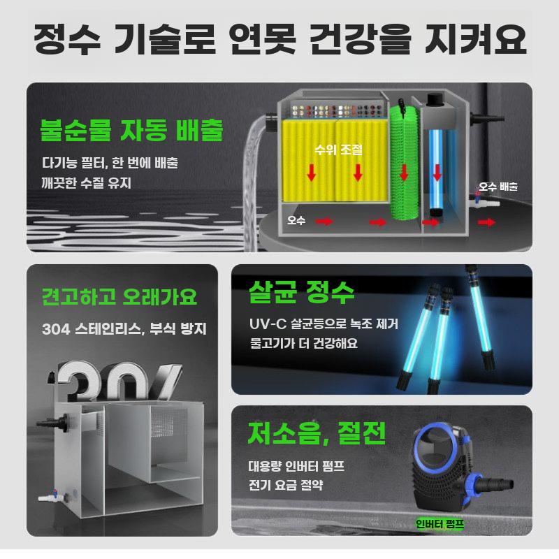 연못여과기 필터 어항 물고기 정화기 수질 폭포 수조 5톤 - 상세 이미지 3