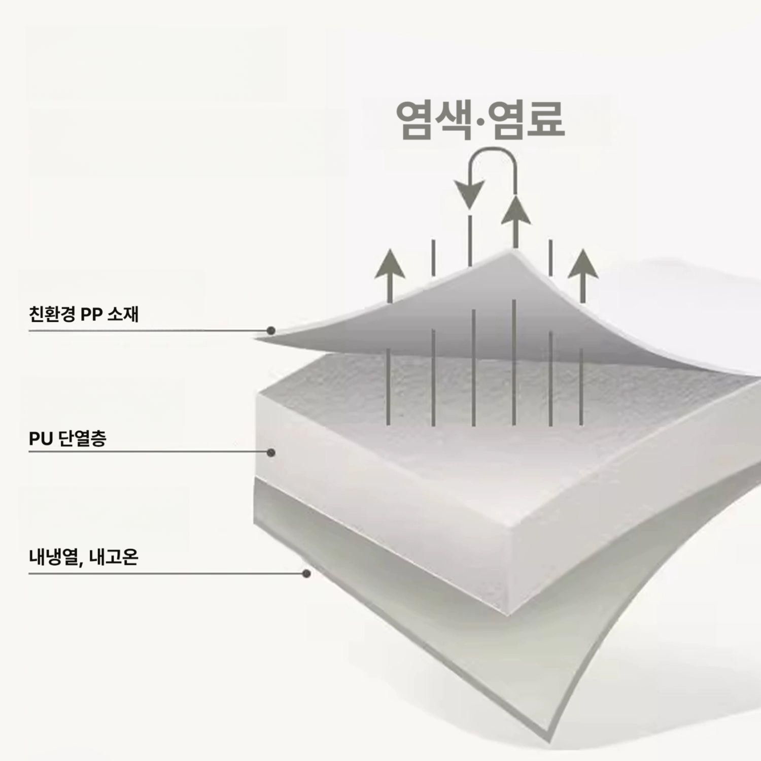 아이스백 아이스가방 캠핑 쿨러 보냉백 6L 화이트 그레이 - 상세 이미지 2