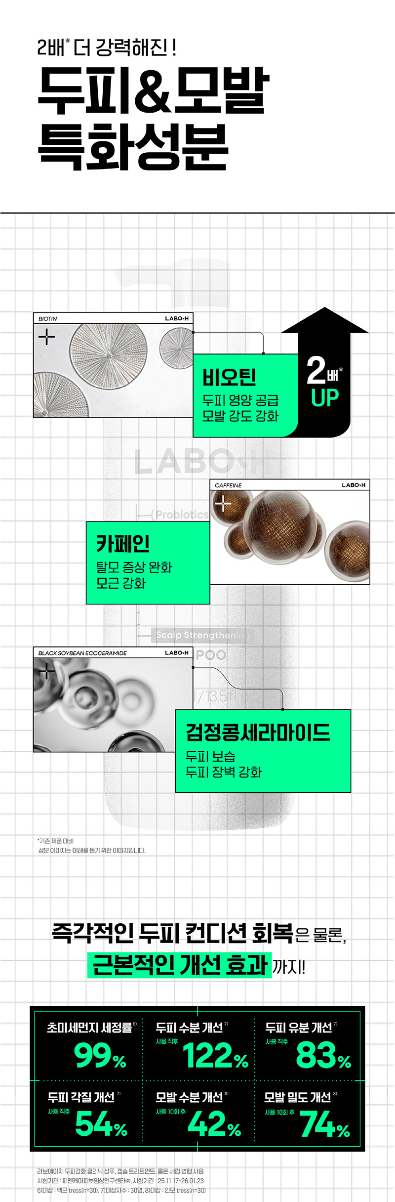 LABO-H Scalp Strengthening Shampoo - description 8
