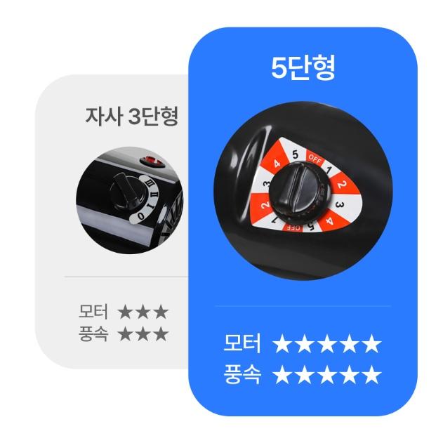 공장용 스틸팬 업소용선풍기 식당용 대형 키큰스탠드선풍기 60cm 이미지 6