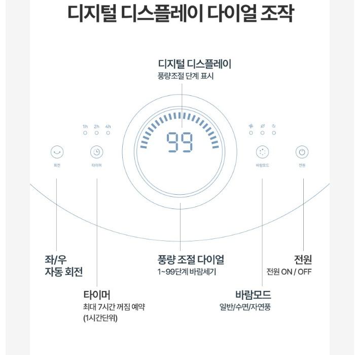 거실 미세풍속 리모컨형 스탠드선풍기 가정용 저소음선풍기 35cm - 상세 이미지 5