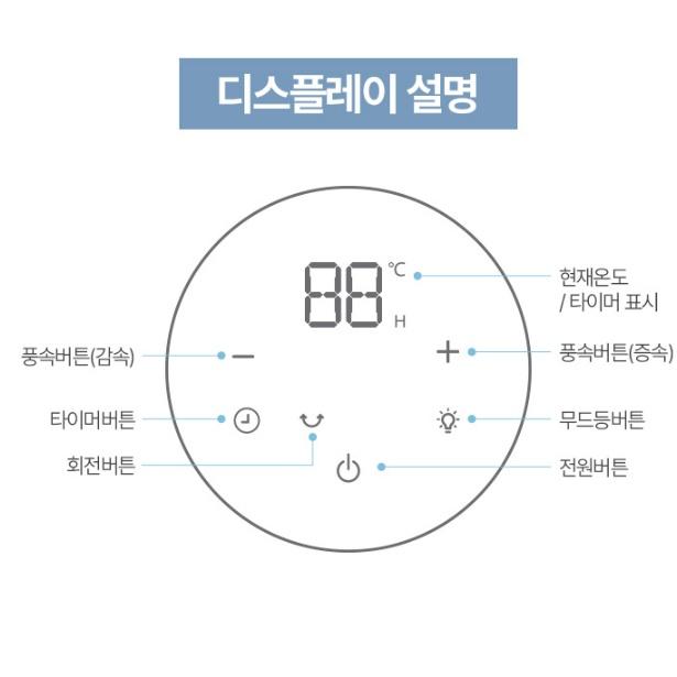 날개없는 타워형선풍기 카페용 침실 BLDC 무드등 조용한리모컨선풍기 - 상세 이미지 4