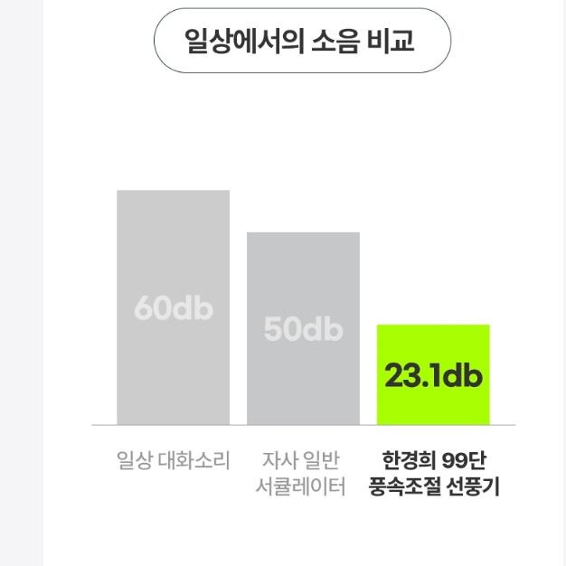 거실 미세풍속 리모컨형 스탠드선풍기 가정용 저소음선풍기 35cm 이미지 6