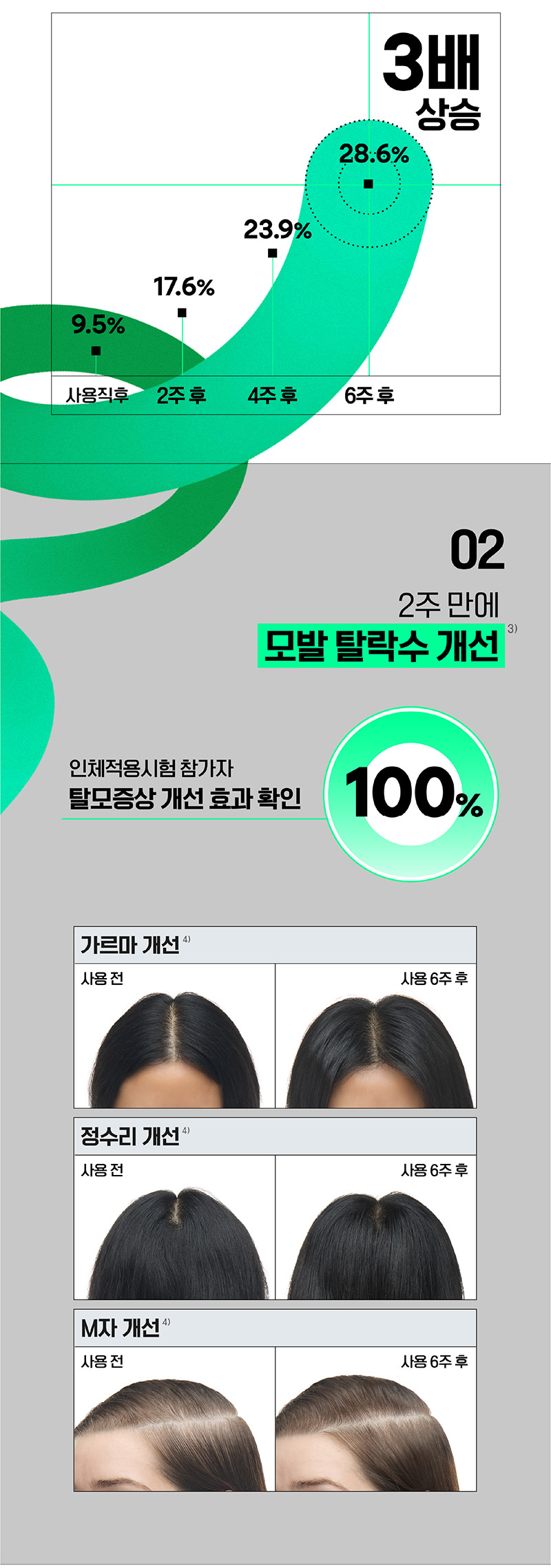 LABO-H Scalp Strengthening Roll-On Serum - description 6