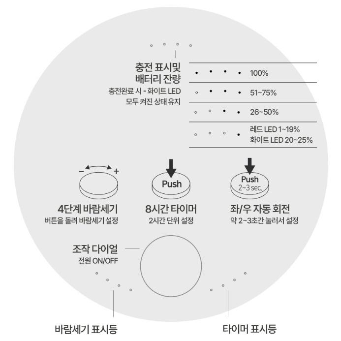 사무실 책상위 소형선풍기 저소음 무선 BLDC 탁상용선풍기 이미지 8