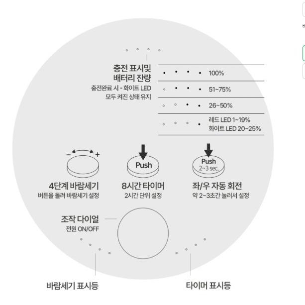 책상용 무선 선풍기 캠핑 사무용 휴대용 BLDC 저소음 소형선풍기 이미지 8