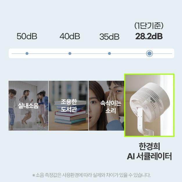 AI 음성 서큘레이터 사무실선풍기 저전력 스탠드 좌식 리모컨써큘레이터 이미지 8