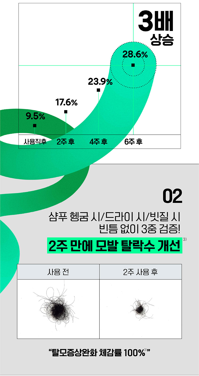 LABO-H Scalp Strengthening Shampoo - description 5