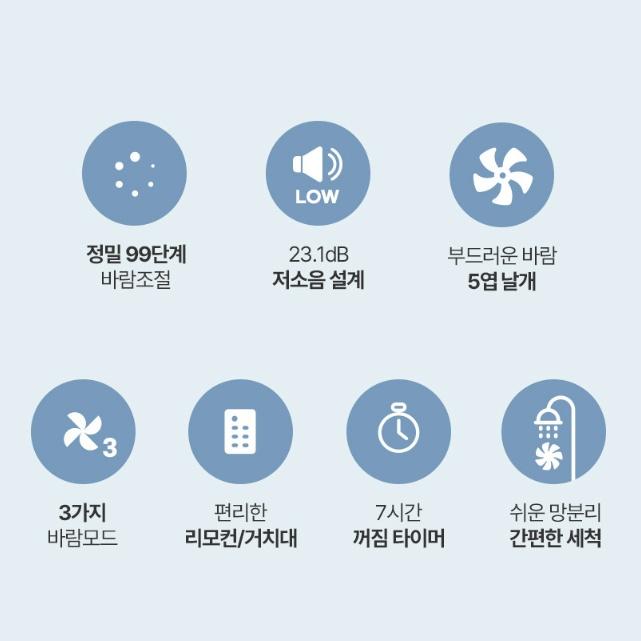 거실 미세풍속 리모컨형 스탠드선풍기 가정용 저소음선풍기 35cm 이미지 7