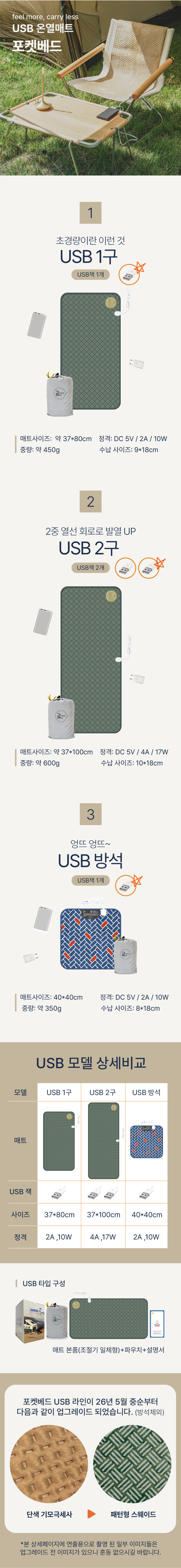 포켓베드 USB 전기 장판 매트 전기요 캠핑 백패킹 1구 판매처 상세 정보 이미지 2