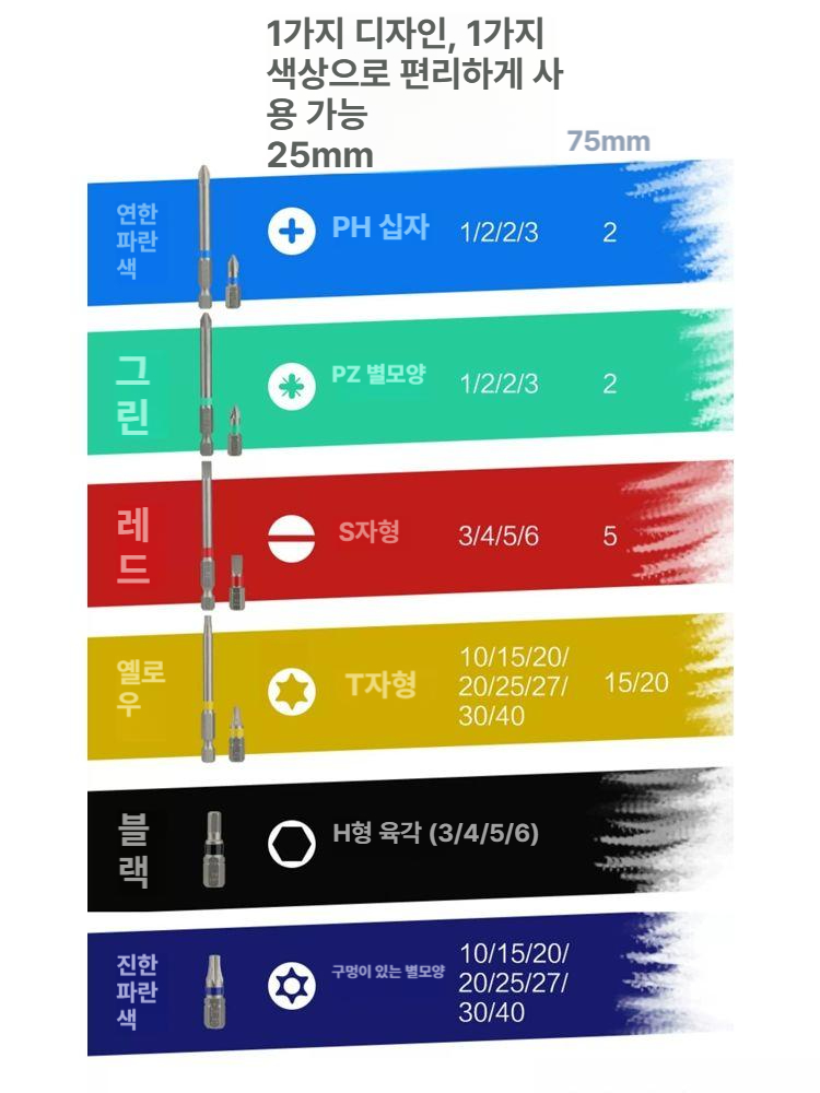 드릴 드라이버 세트 육각 십자 비트 천공 전동드릴 드릴비트 작업공구 - 상세 이미지 4