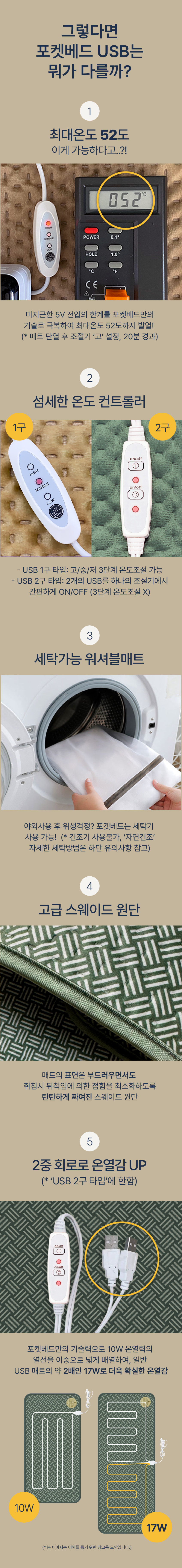 포켓베드 USB 전기 장판 매트 전기요 캠핑 백패킹 1구 판매처 상세 정보 이미지 3