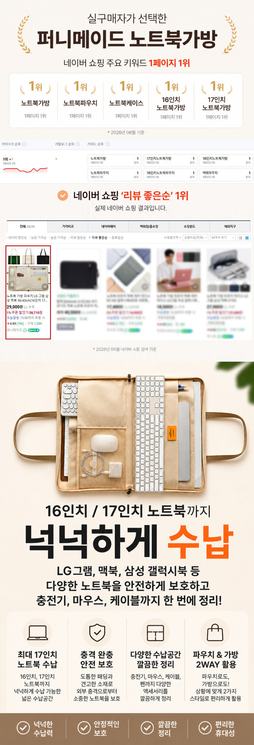 노트북 가방 파우치 LG 그램 삼성 맥북 36/43cm(16인치 17인치) M 판매처 상세 정보 이미지 1