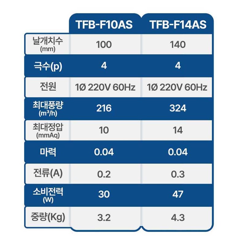 팬직 소형 시로코팬 0.2마력 주방 덕트 환기팬 송풍기 환풍기 TFB-F16BS 이미지 6