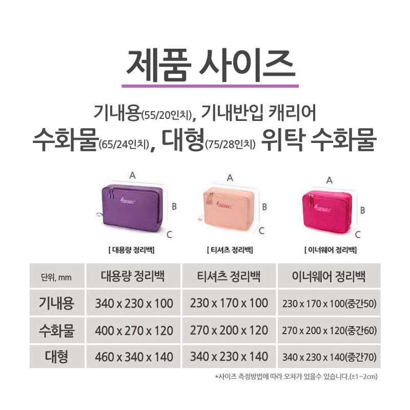 롤리키드 여행용 파우치 기내용 수화물 캐리어 압축 정리 트래블 5종 세트 이미지 2