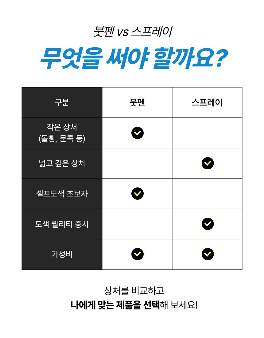 (공용 마감재) 투명 자동차 붓펜 차량용 페인트 셀프 도색 카페인트 - 상세 이미지 5