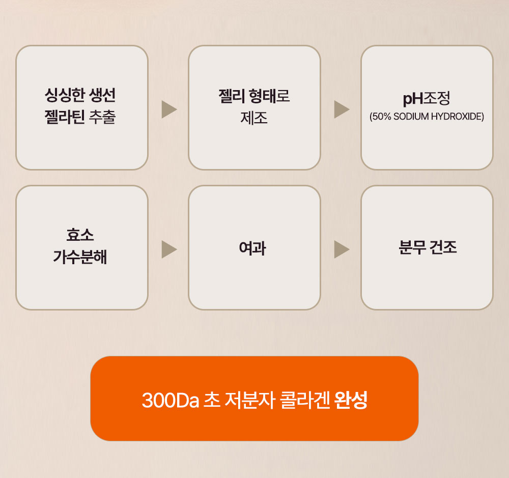 korean marine collagen sticks