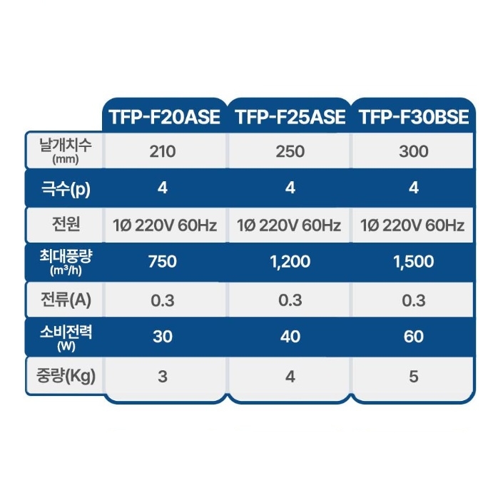 주방 환풍기 창문형 환기팬 업소용 배기팬 팬직 고압팬 TFP-F40DSE 이미지 7